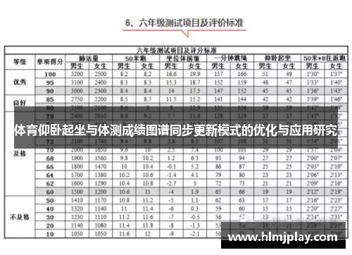 体育仰卧起坐与体测成绩图谱同步更新模式的优化与应用研究