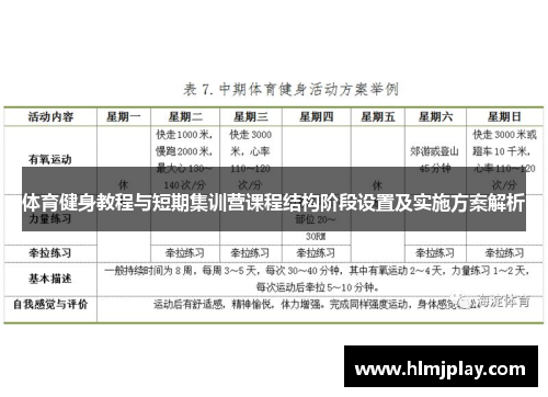 体育健身教程与短期集训营课程结构阶段设置及实施方案解析