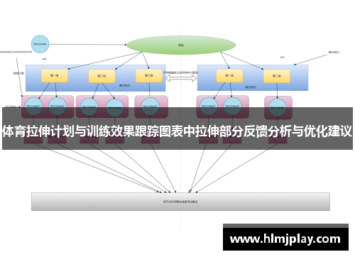 体育拉伸计划与训练效果跟踪图表中拉伸部分反馈分析与优化建议