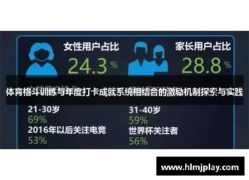 体育格斗训练与年度打卡成就系统相结合的激励机制探索与实践