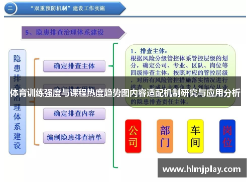 体育训练强度与课程热度趋势图内容适配机制研究与应用分析