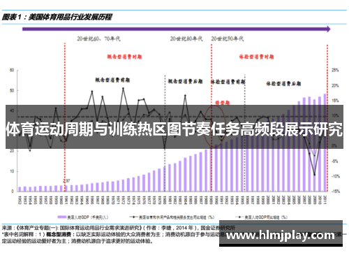 体育运动周期与训练热区图节奏任务高频段展示研究