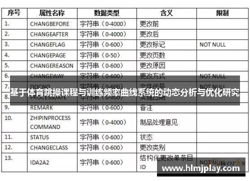 基于体育跳操课程与训练频率曲线系统的动态分析与优化研究
