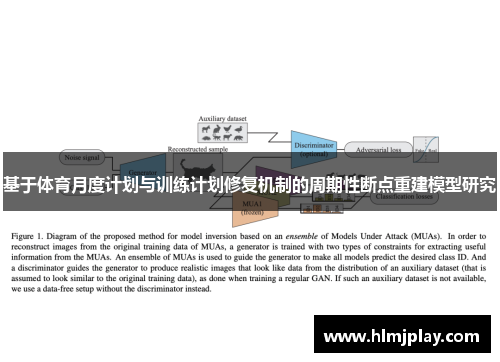 基于体育月度计划与训练计划修复机制的周期性断点重建模型研究