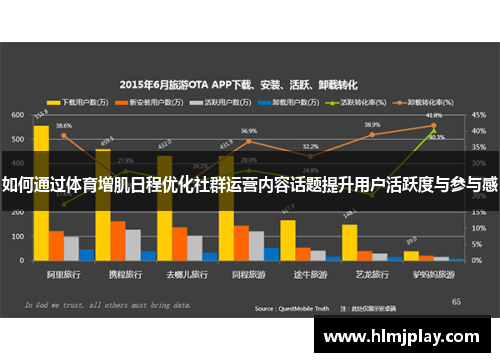 如何通过体育增肌日程优化社群运营内容话题提升用户活跃度与参与感