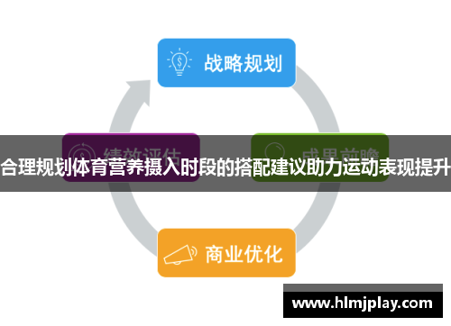 合理规划体育营养摄入时段的搭配建议助力运动表现提升