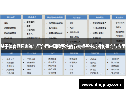 基于体育循环训练与平台用户画像系统的节奏标签生成机制研究与应用