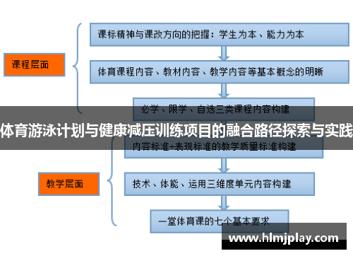 体育游泳计划与健康减压训练项目的融合路径探索与实践